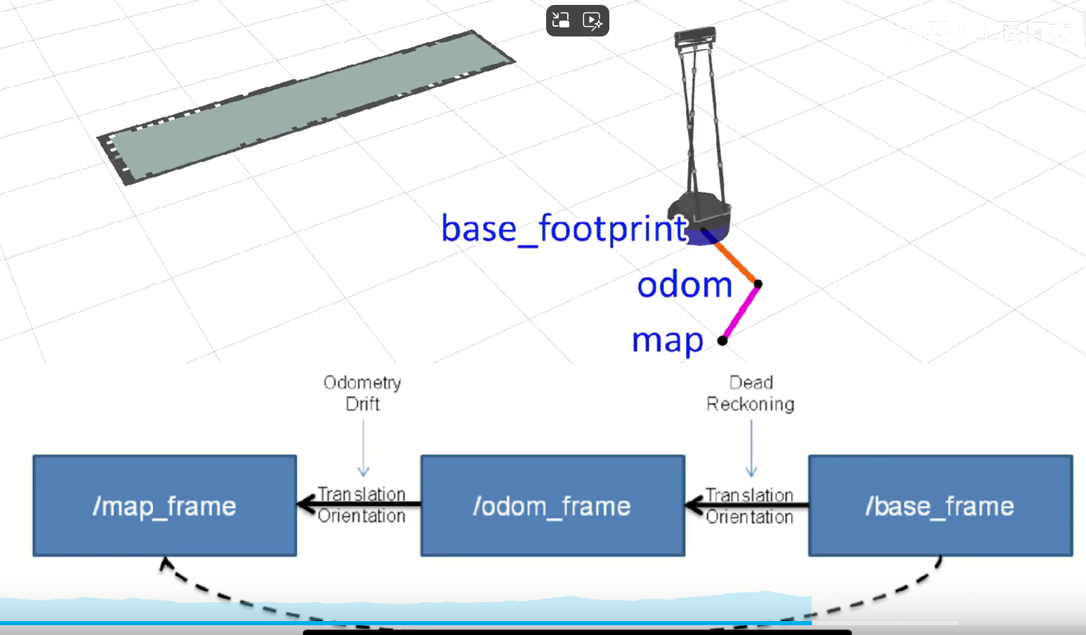 image-20241122101733885