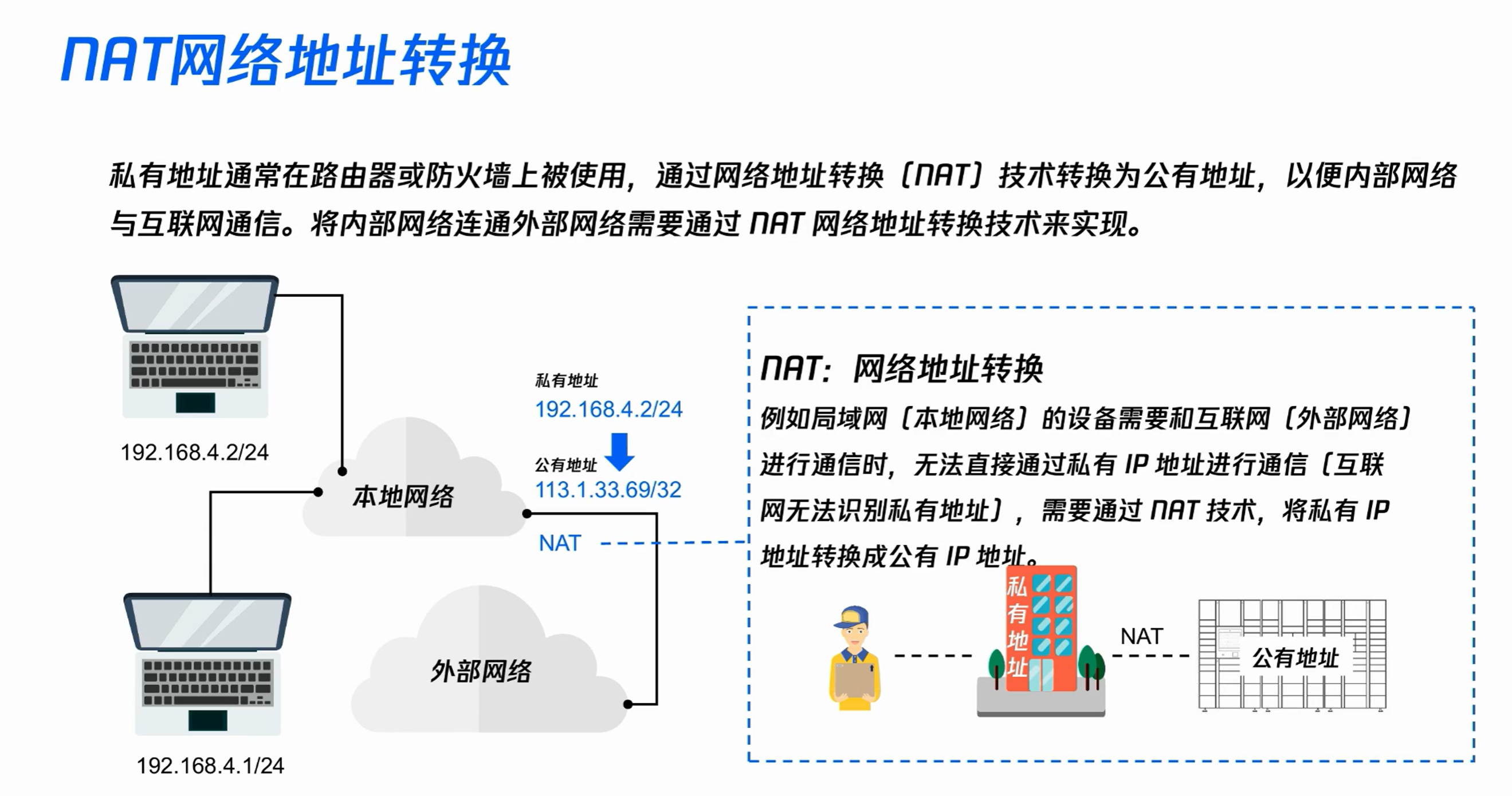 NAT网络地址转化