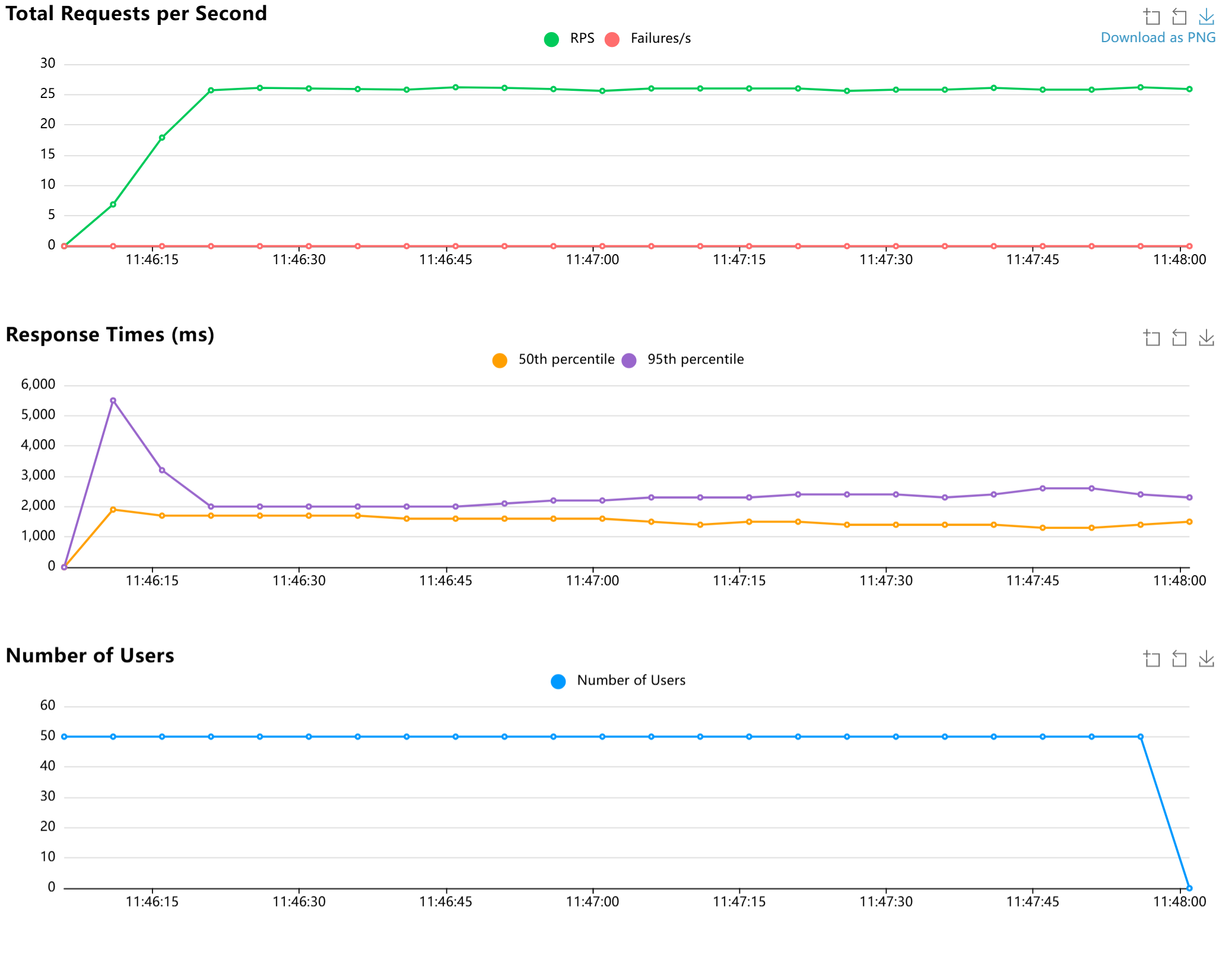 total_requests_per_second_1755056937.014