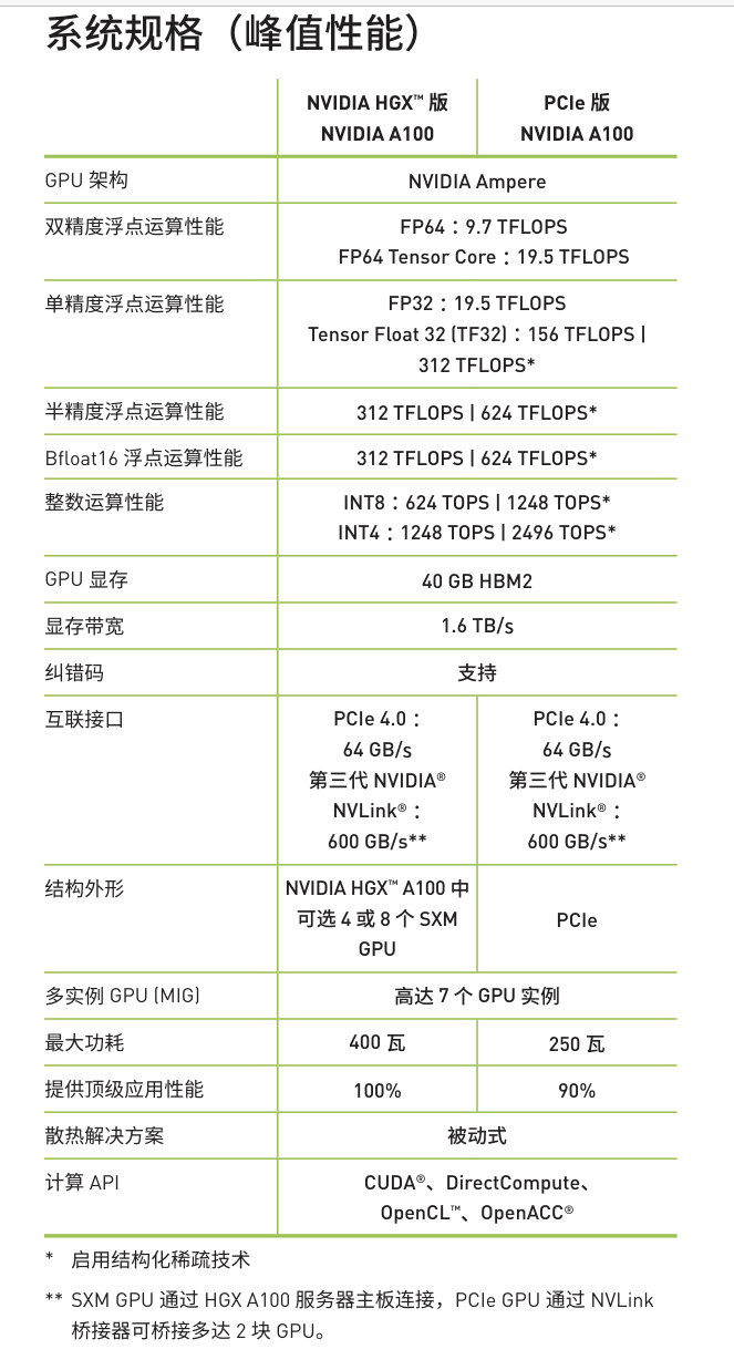 A100具体参数