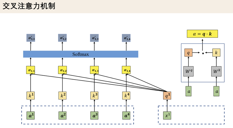 交叉注意力机制