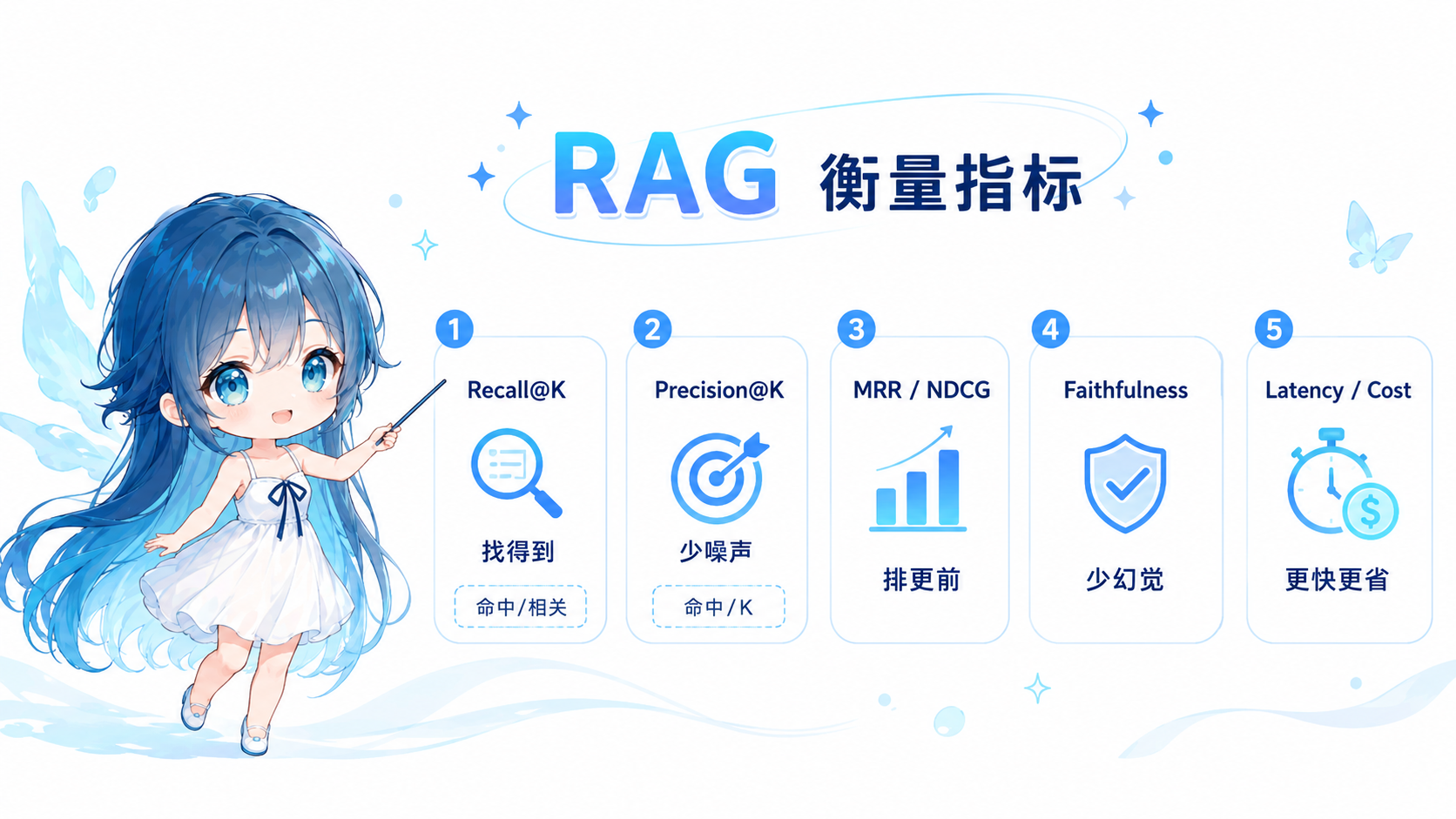 衡量指标