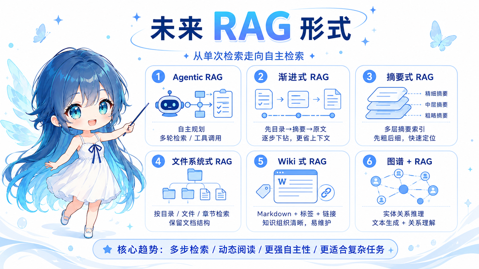 RAG的未来